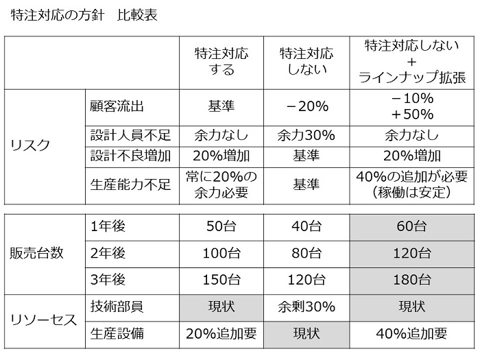 決断する会議資料 社内会議資料の作り方